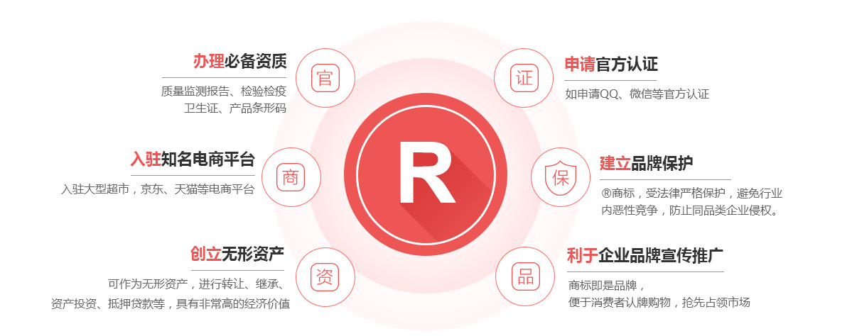 南芬商标注册的作用